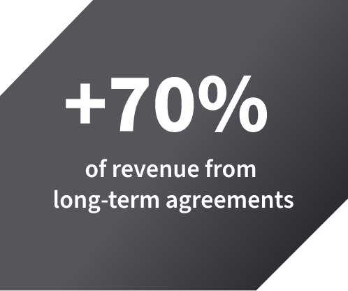 plus 70 percent of revenue from long-term agreements