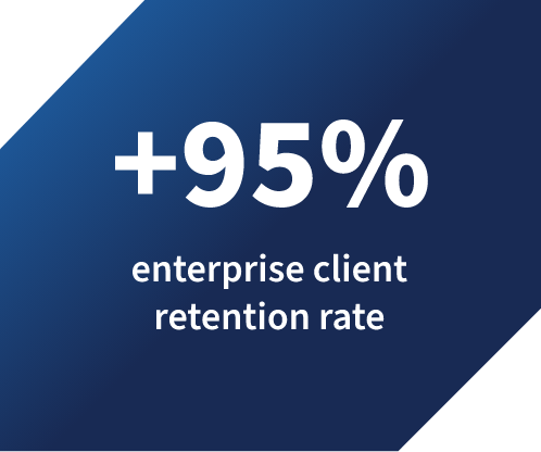 Plus 95% Enterprise client retention rate