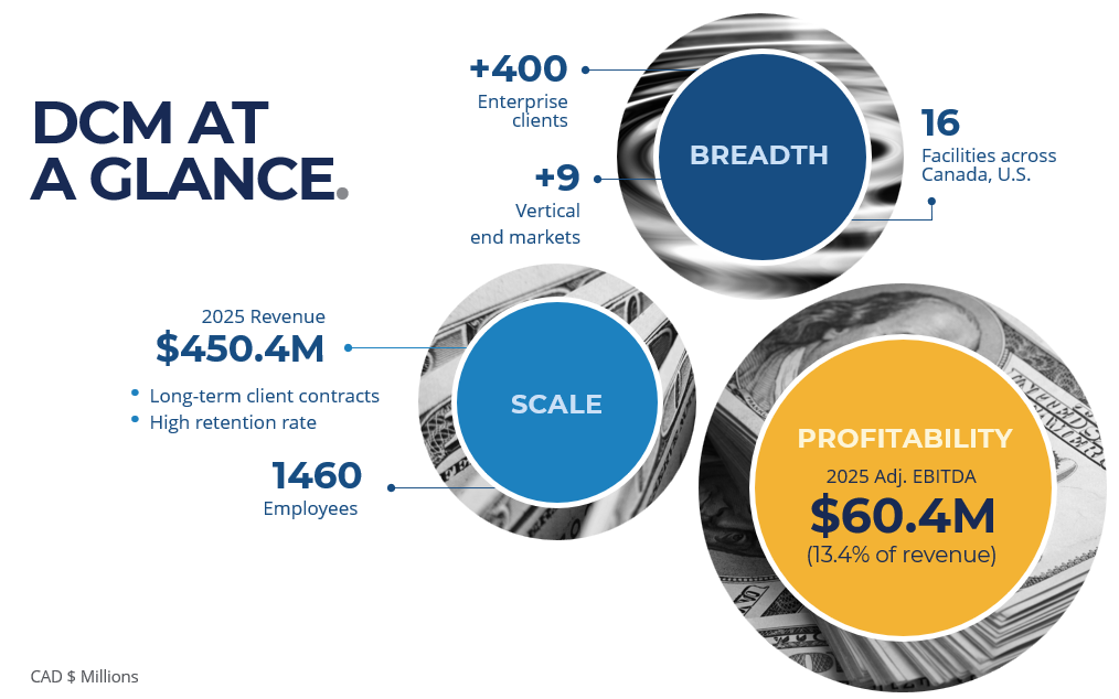 DCM-at-a-glance-2025